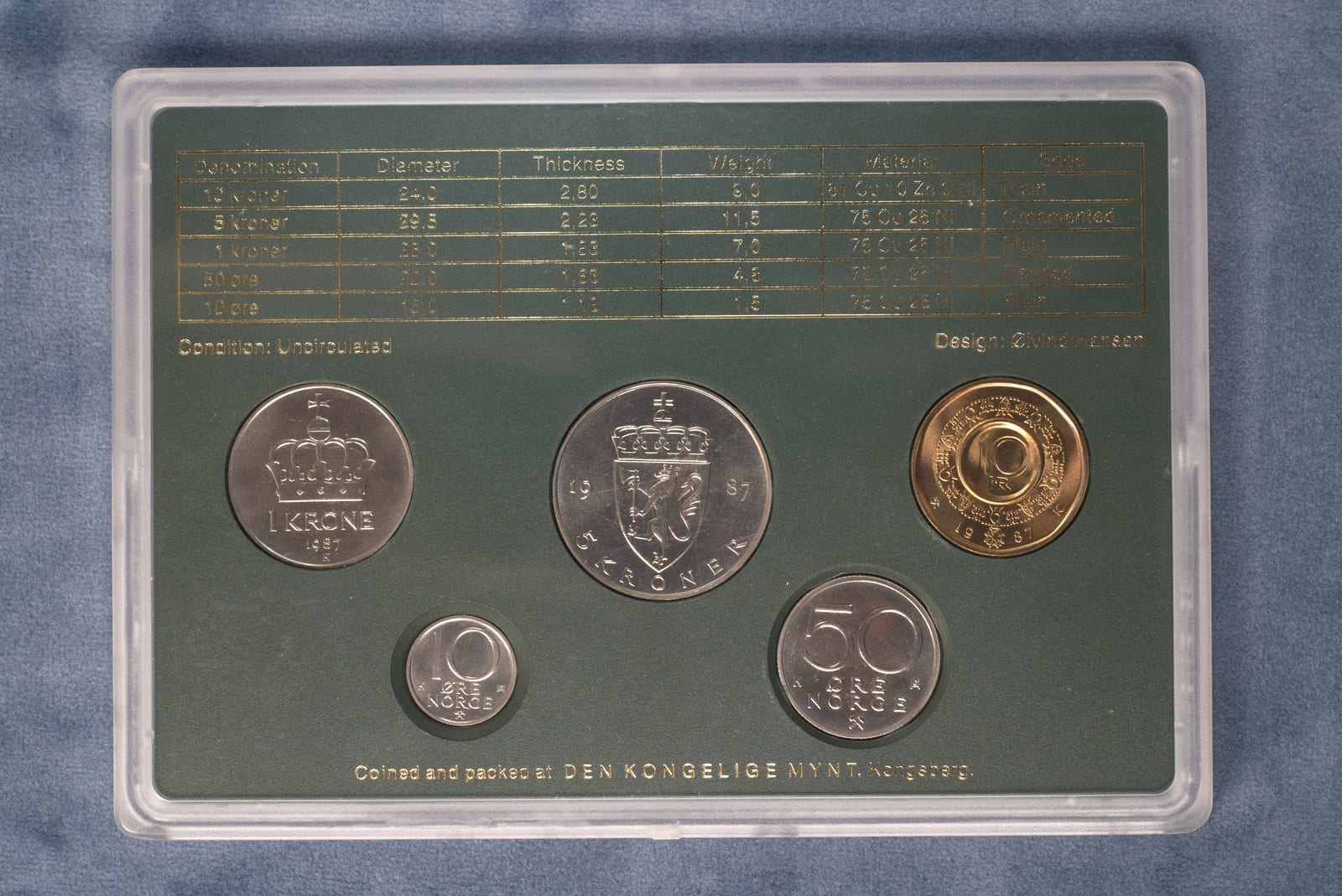 Coins of Norway 1987