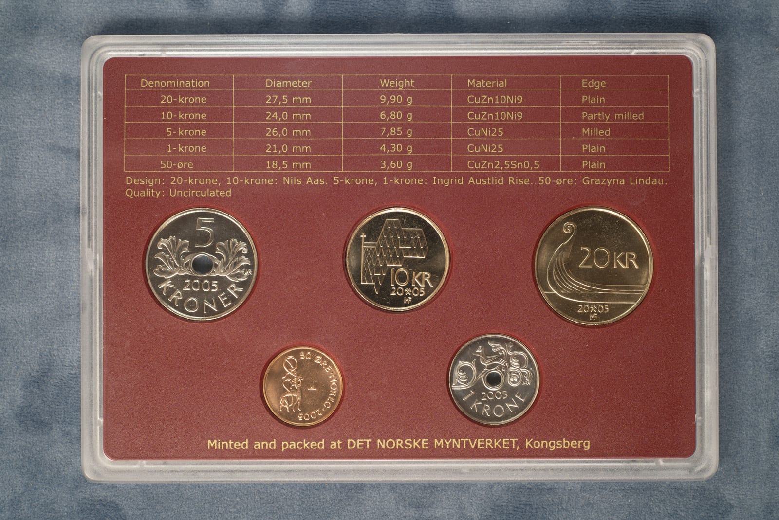 Coins of Norway 2005